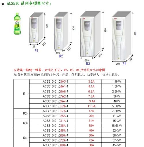 國外變頻器廠家，進(jìn)口變頻器價格表